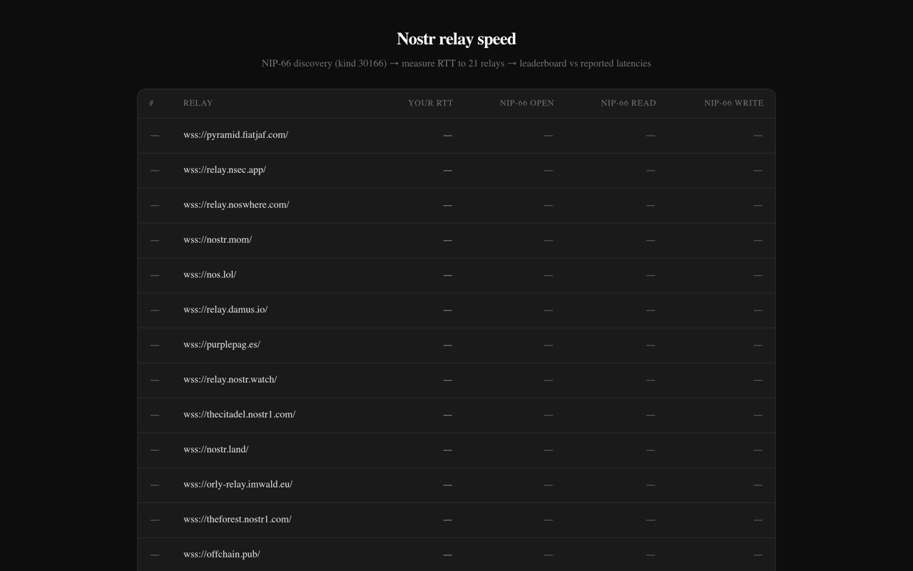 Screenshot of Nostr Relay Speed